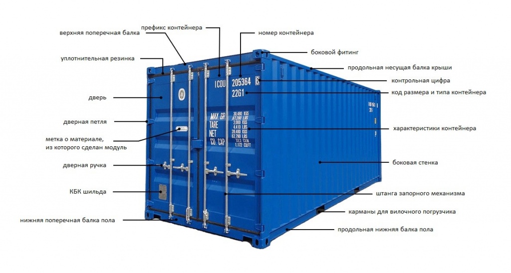 Система крепежа контейнера